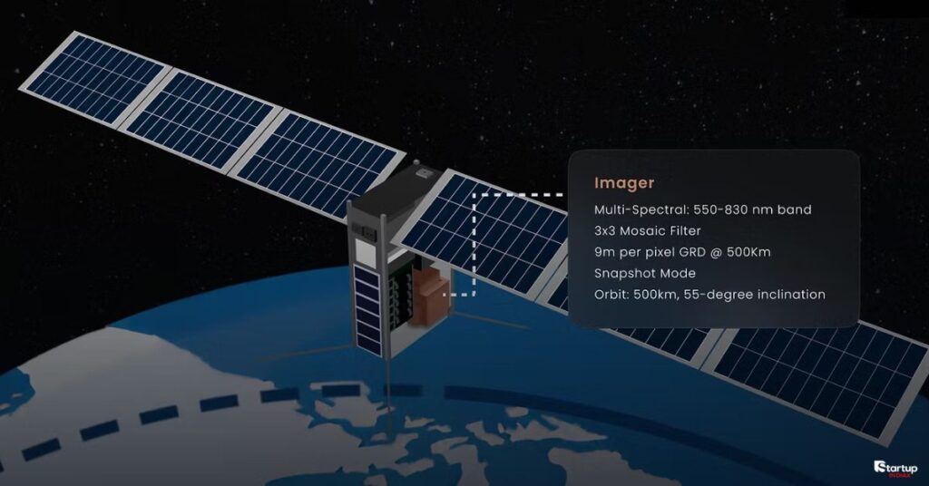 A Hyderabad Startup Launches India’s 1st Thinking Satellite – A Brain in Space - Startup INDIAX