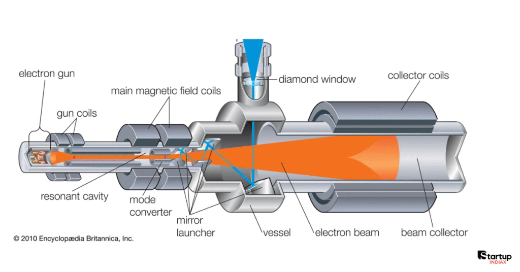 U.S. Claims Global Innovation Lead with 5x More Powerful Electron Beam Breakthrough