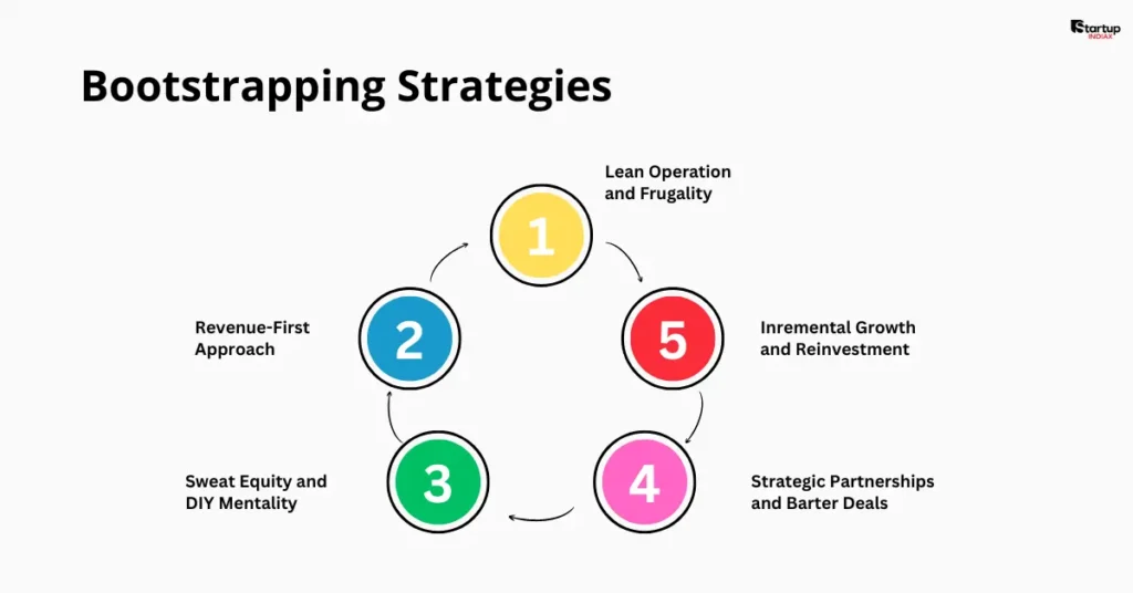 Bootstrapping Strategies