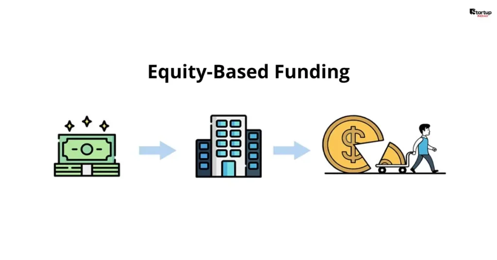 Equity-Based Funding