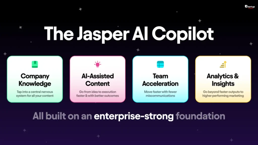Jasper AI - Content Creation at Scale