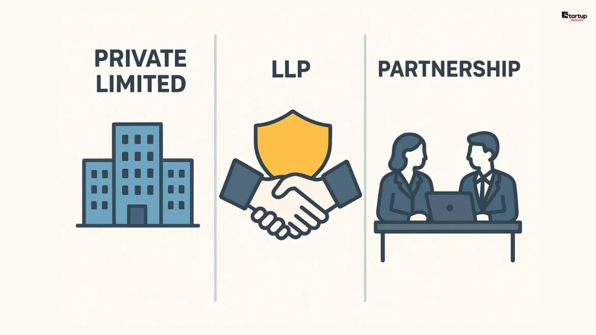 Private Limited vs LLP vs Partnership comparison for Indian startups 2025