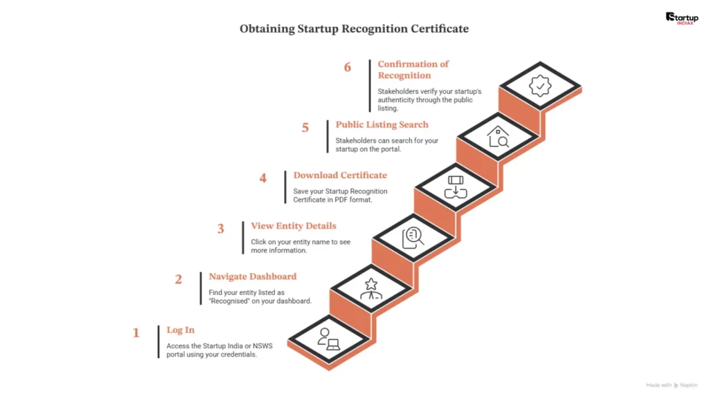 Obtaining Startup India Certificate