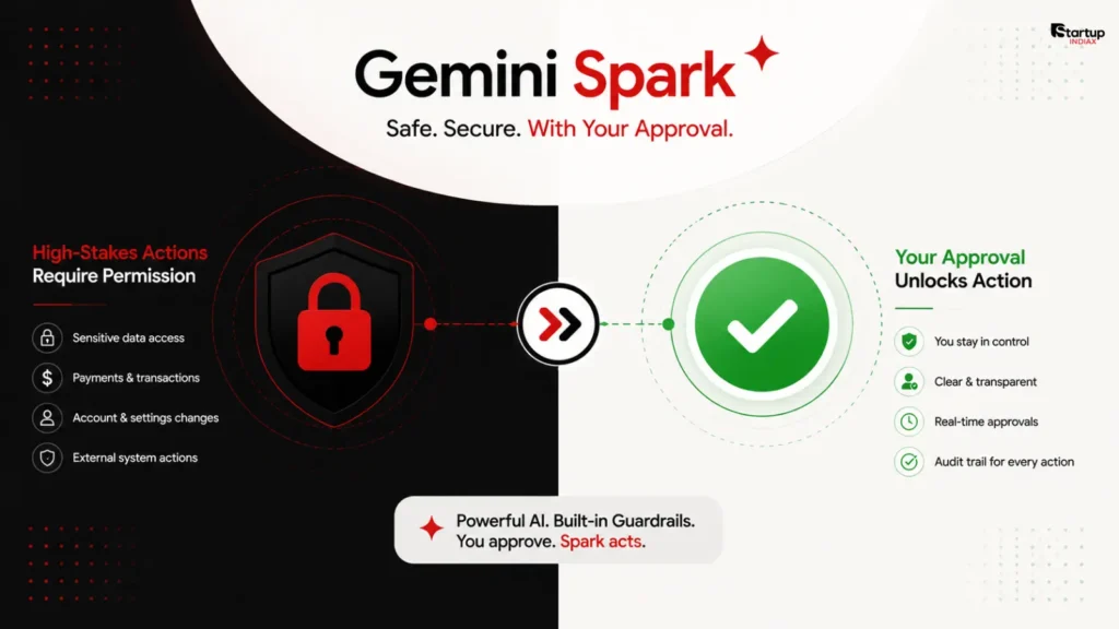 Gemini Spark permission and approval system for high-stakes actions