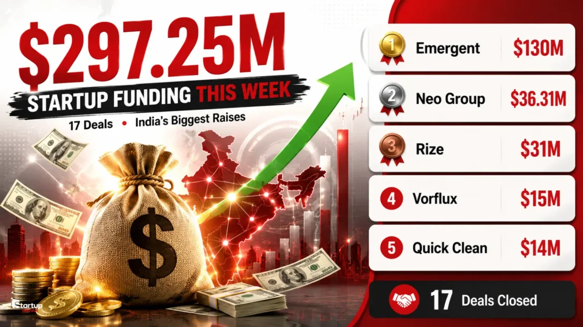 India startup funding this week July 13-18 2026 infographic Emergent Udaan
