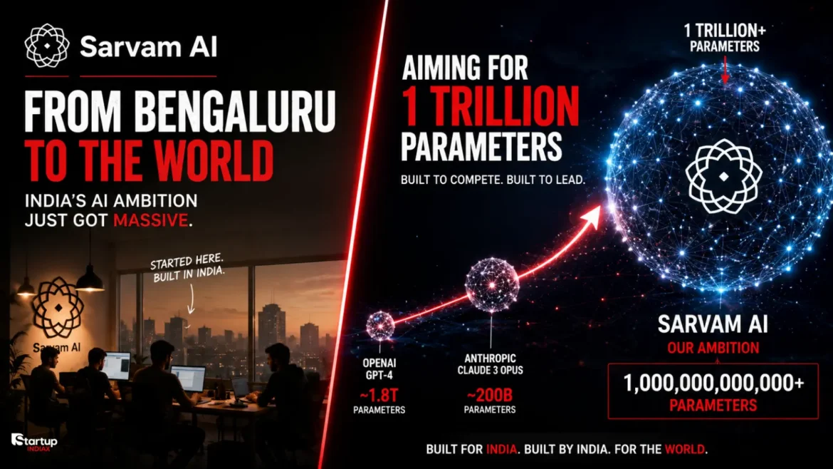Sarvam AI's trillion parameter model ambition compared to OpenAI and Anthropic