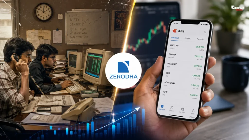Zerodha Kite trading app interface.