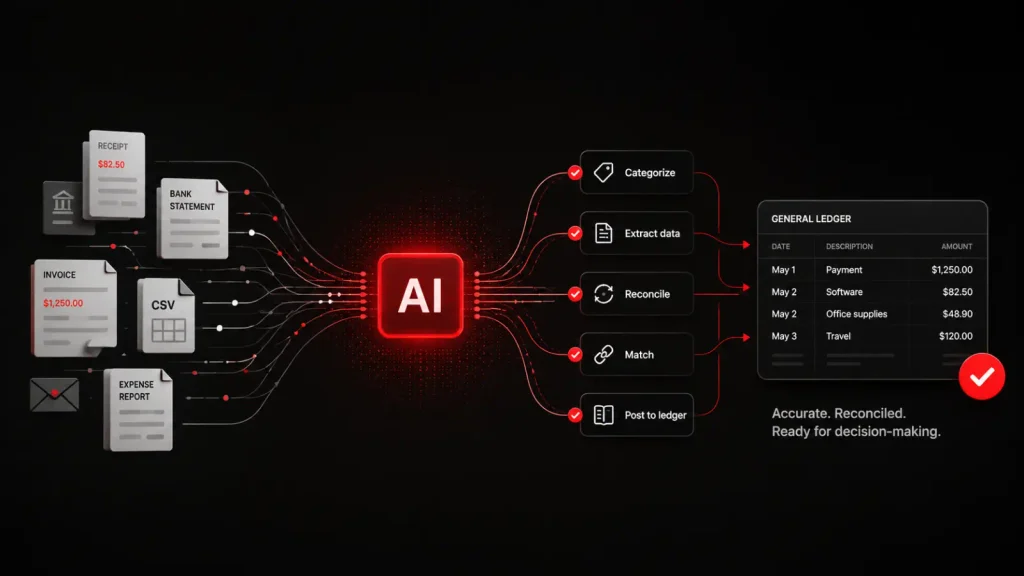 Illustration of AI automating accounting and reconciliation workflows