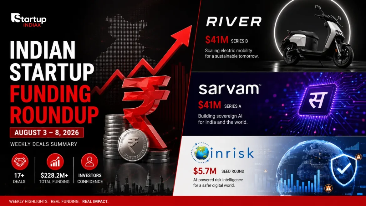 Indian startup funding roundup August 3-8, 2026, weekly deals summary