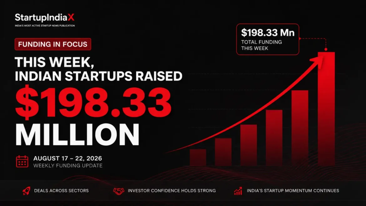 Indian startup funding this week chart showing 198.33 million raised in the week of August 17-22, 2026
