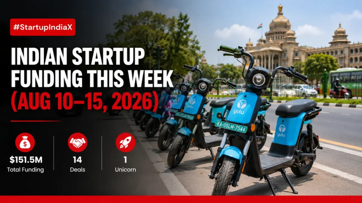 Yulu electric scooter fleet on Bengaluru street, Indian startup funding roundup August 10-15 2026