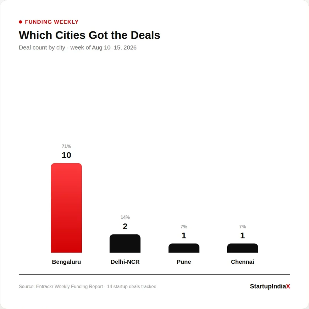 Which city got the deal