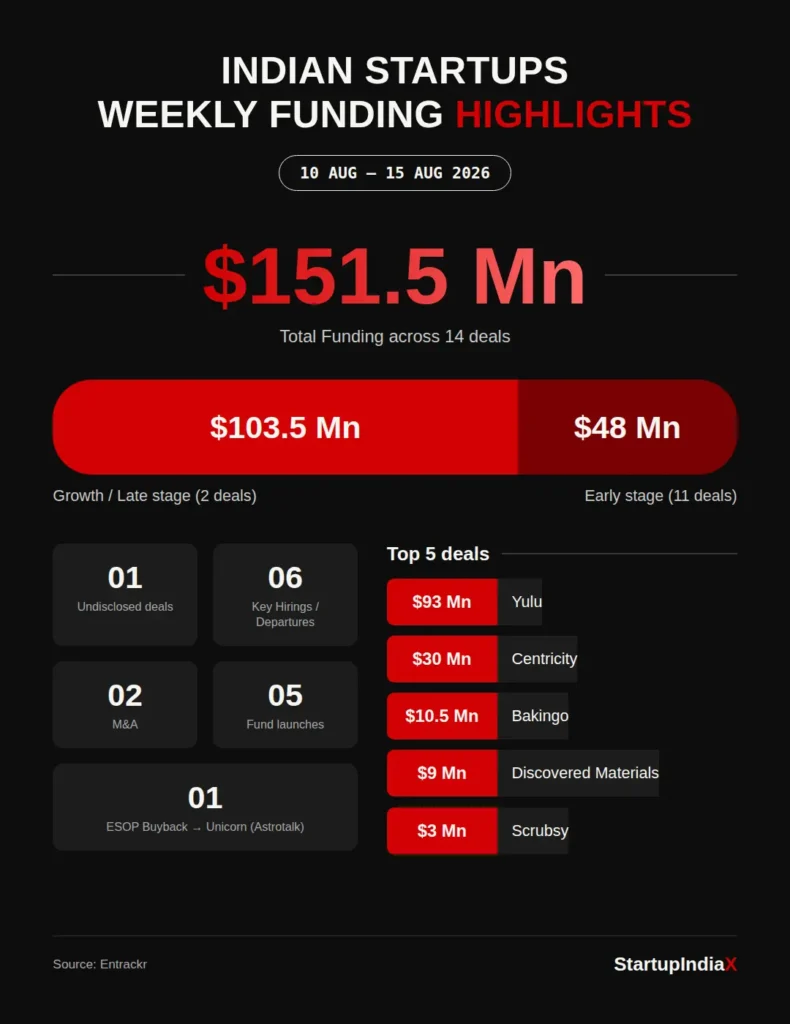 weekly funding highlights stat card aug10-15
