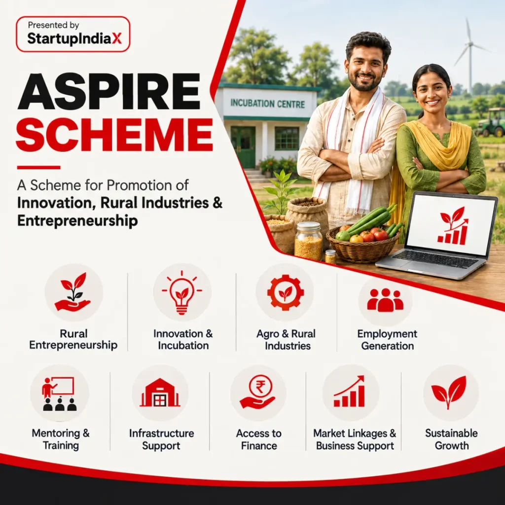 ASPIRE Scheme