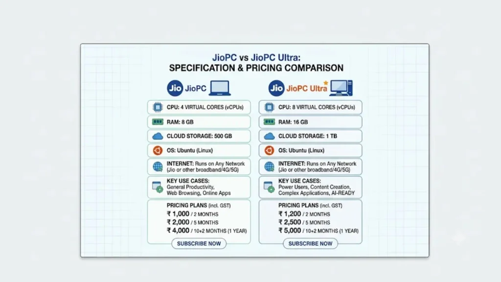 JioPC and JioPC Ultra pricing and specification comparison