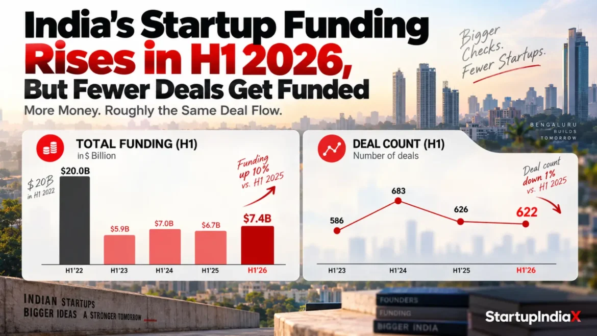 What India's First 8 Months of 2026 Funding Data Really Tells Founders