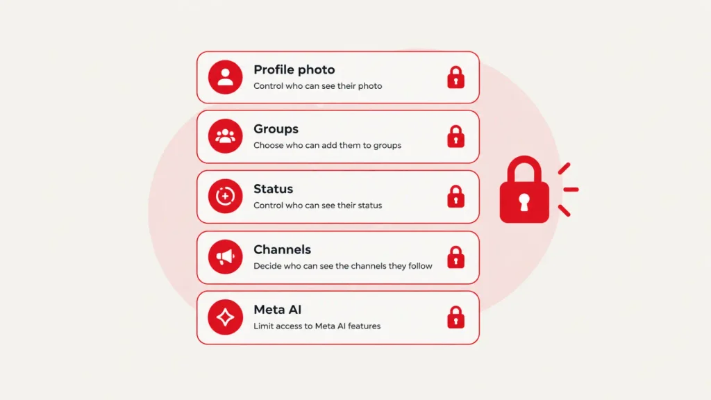 Graphic of the five WhatsApp teen settings parents can control behind a PIN