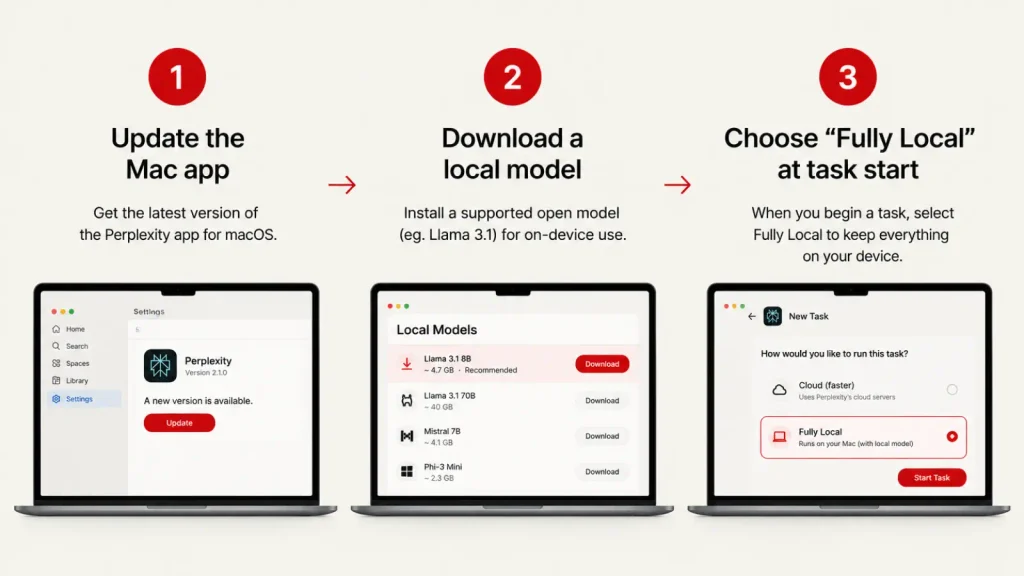 How to Run Perplexity Computer Locally on Mac