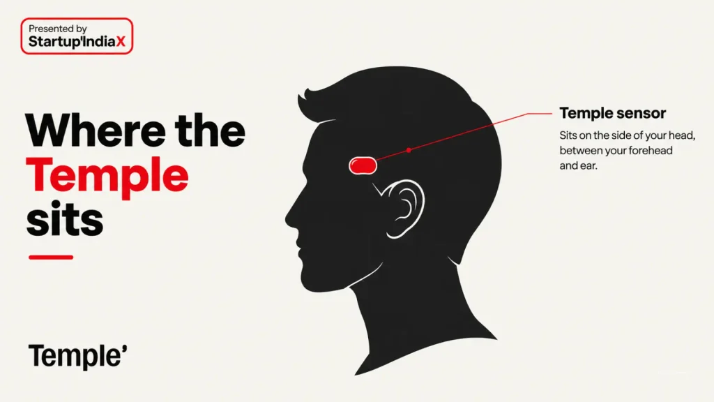 Illustration showing where the Temple wearable sits on the side of the head between the forehead and ear