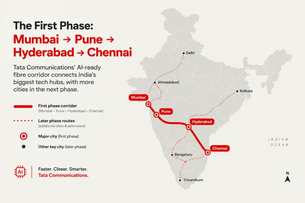 Map of India showing Tata Communications’ first-phase AI fibre corridor from Mumbai to Chennai via Pune and Hyderabad.
